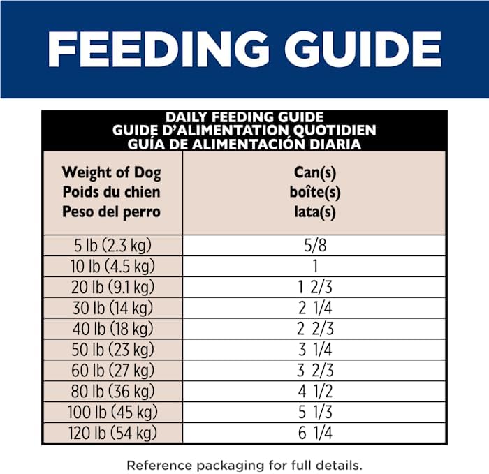 Hill's Science Diet Sensitive Stomach & Skin, Adult 1-6, Wet Dog Food/Case of 12