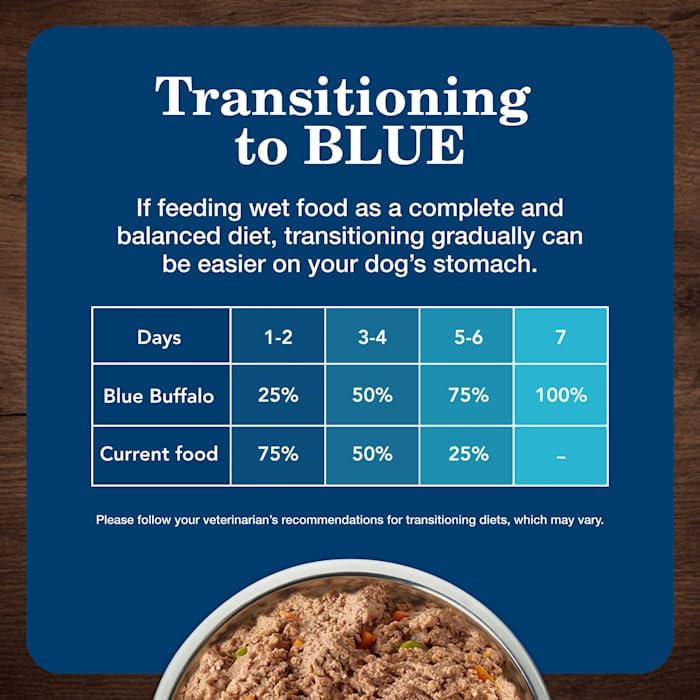 Blue Buffalo Chicken & Beef Pate Wet Dog Food for Adult Dogs - 12.5oz/6ct