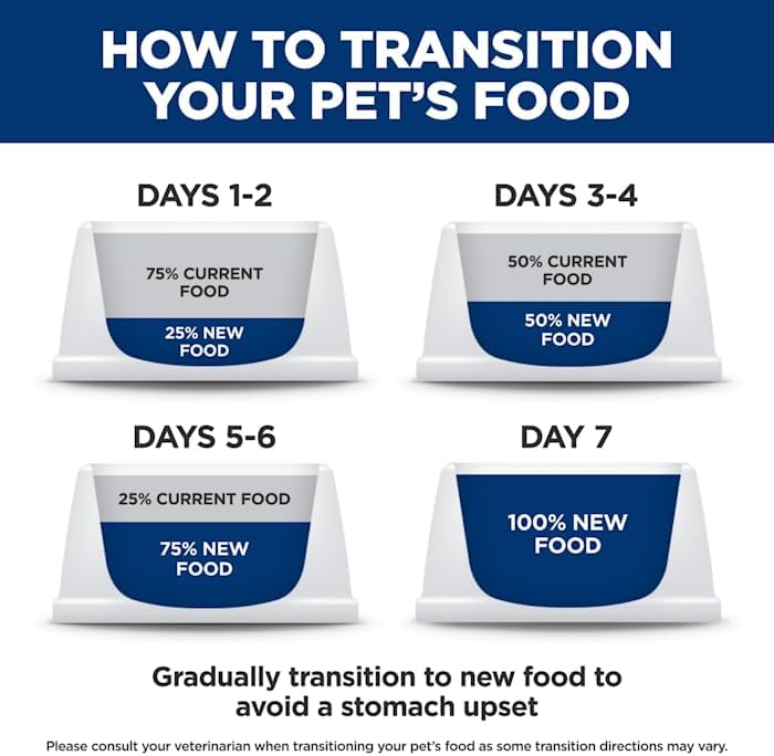 Hill's Science Diet Sensitive Stomach & Skin, Adult 1-6, Wet Dog Food/Case of 12