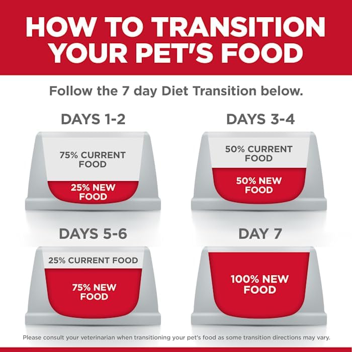 Hill's Science Diet Adult Perfect Weight Chicken Recipe Dry Dog Food, 25-lb bag