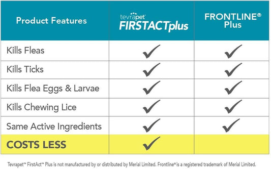 Firstact plus Flea and Tick Topical for Cats over 1.5Lbs, 3 Dose Waterproof Flea and Tick Control/Prevention for 3 Months