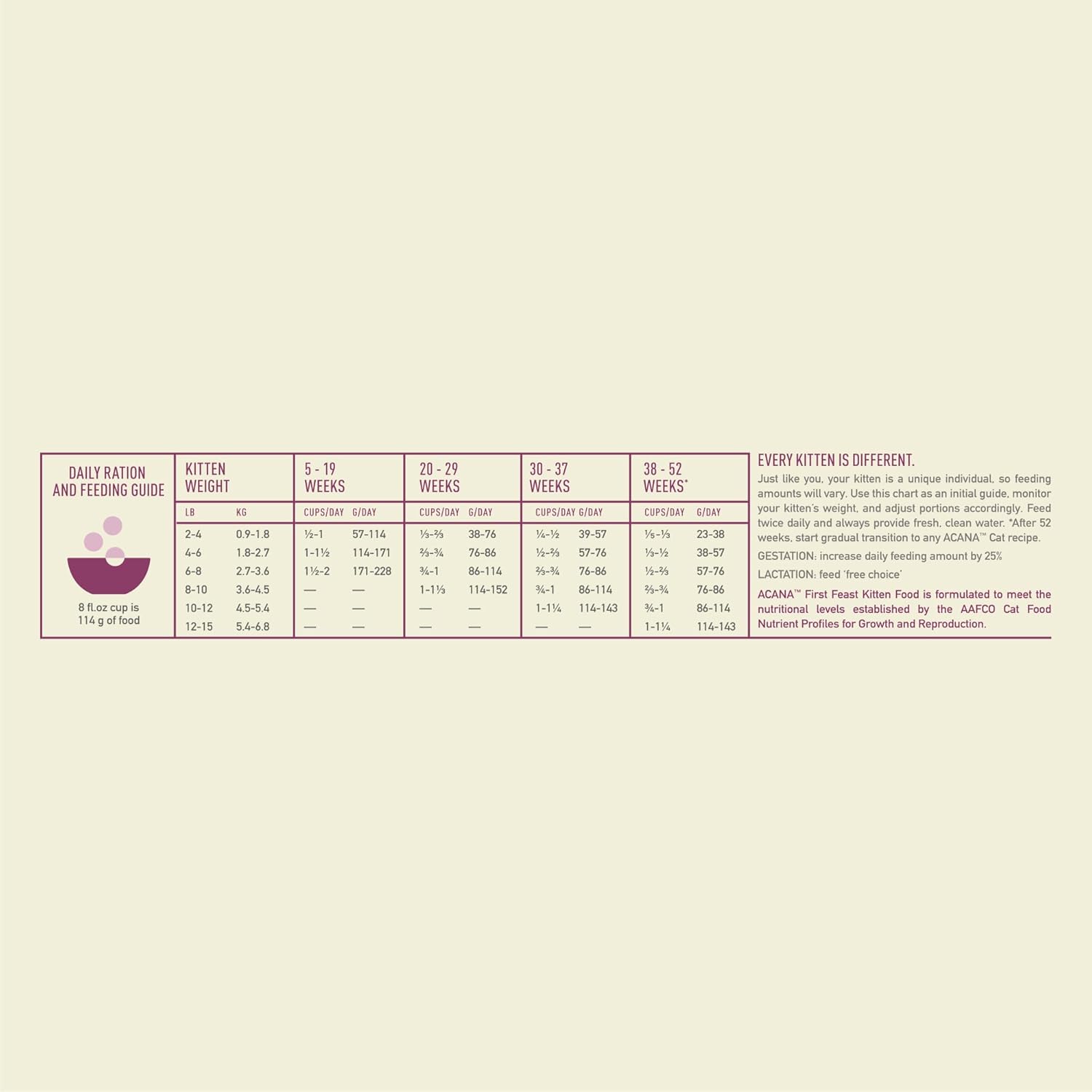 Dry Cat Food for Kittens, First Feast, Free Run Chicken and Whole Herring, 4Lb