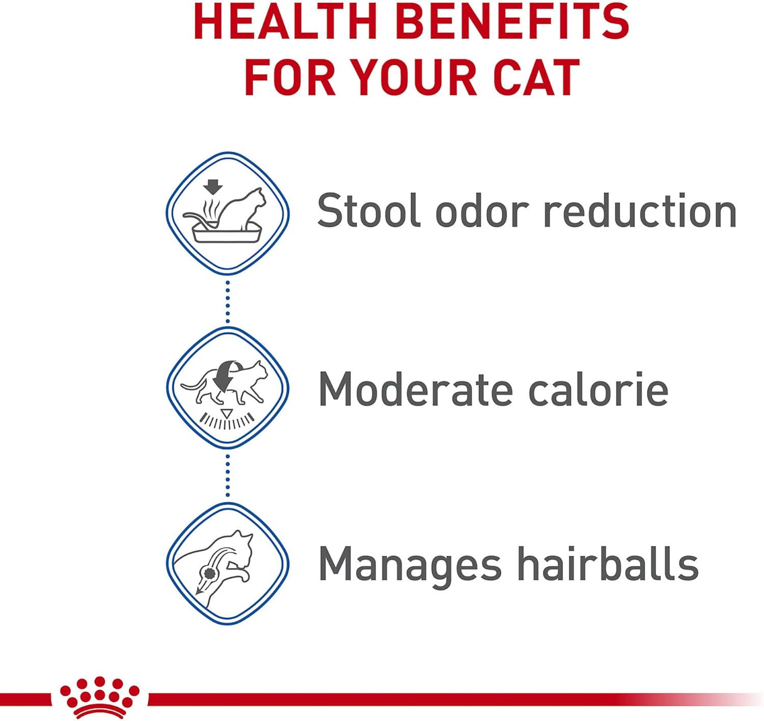 Royal Canin Adult Indoor Cat Food 3lb Hairball Weight Management Digestive
