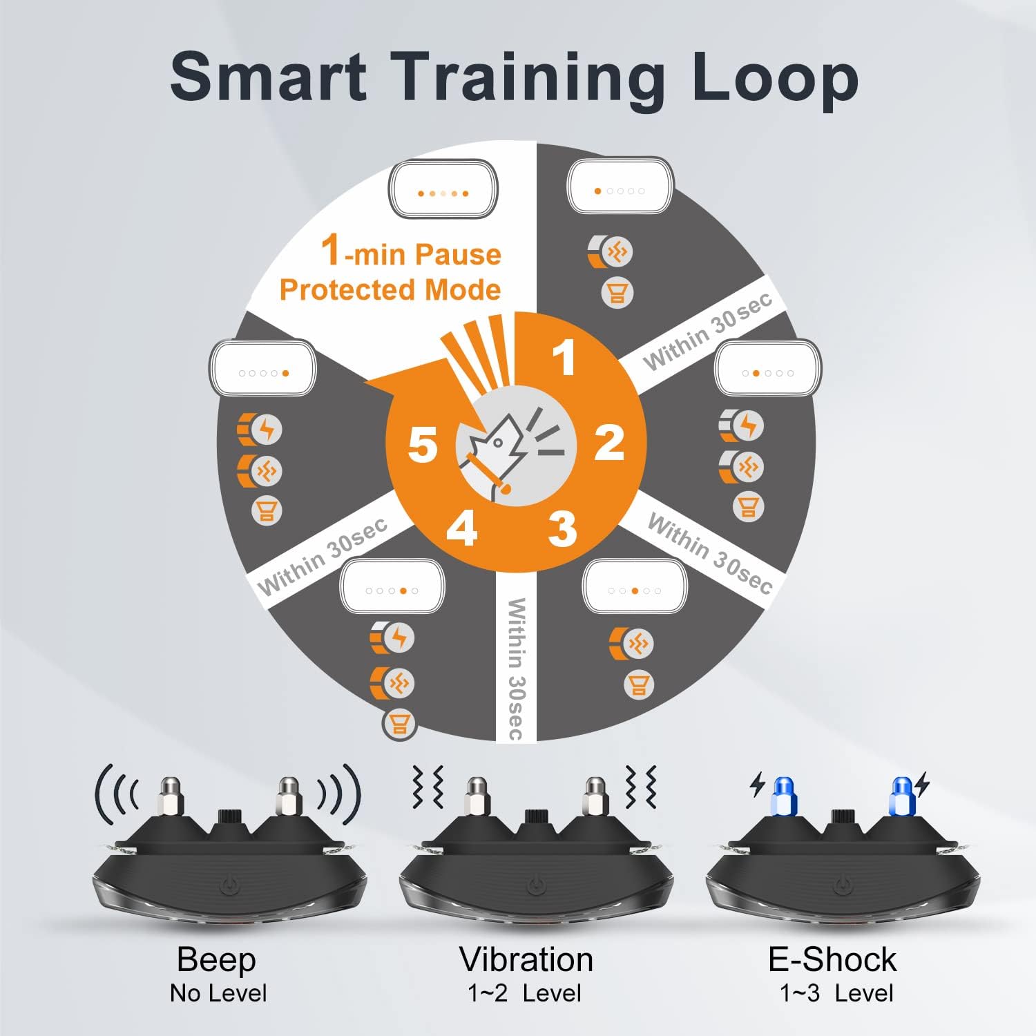 Smart Auto Anti bark Dog Collar Intelligent Waterproof Barking Terminator Device