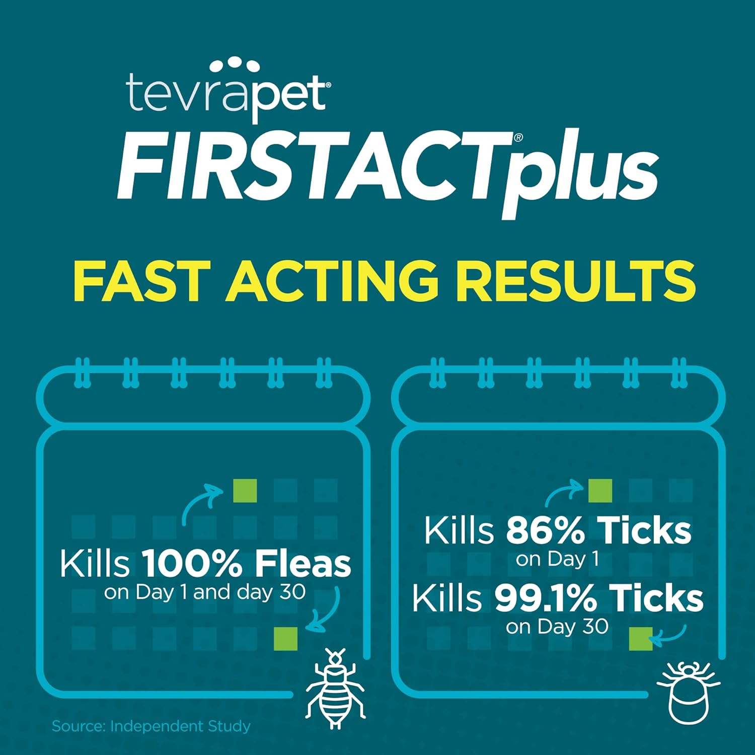 Firstact plus Flea and Tick Topical for Cats over 1.5Lbs, 3 Dose Waterproof Flea and Tick Control/Prevention for 3 Months