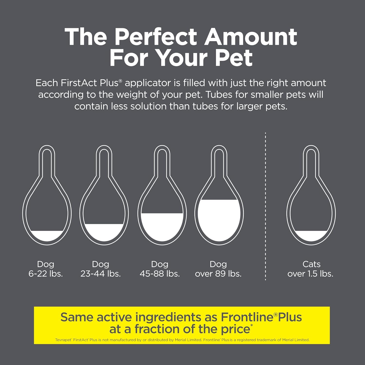 Firstact plus Flea and Tick Topical for Cats over 1.5Lbs, 3 Dose Waterproof Flea and Tick Control/Prevention for 3 Months