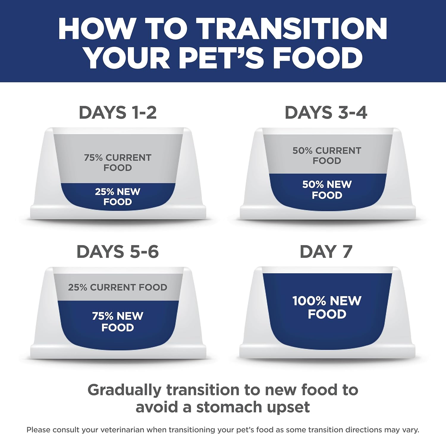 Hill's Science Diet Adult Indoor Chicken Recipe Dry Cat Food