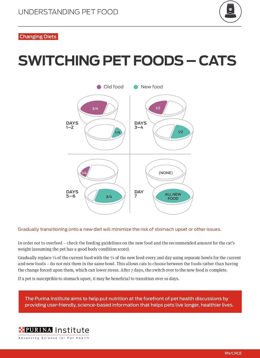 2Pack Purina ONE Tender Select Blends Dry Cat Food, Chicken, 22 lb Bag