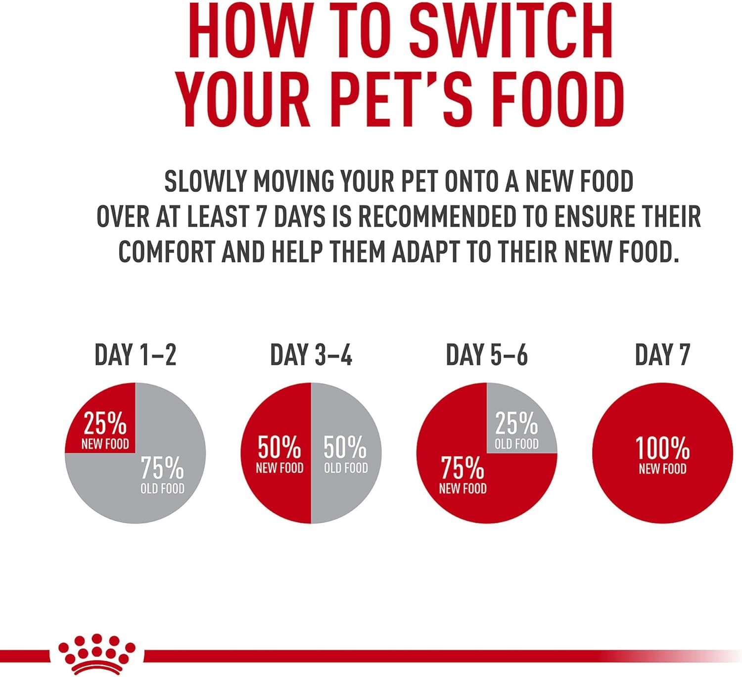 Royal Canin Adult Indoor Cat Food 3lb Hairball Weight Management Digestive