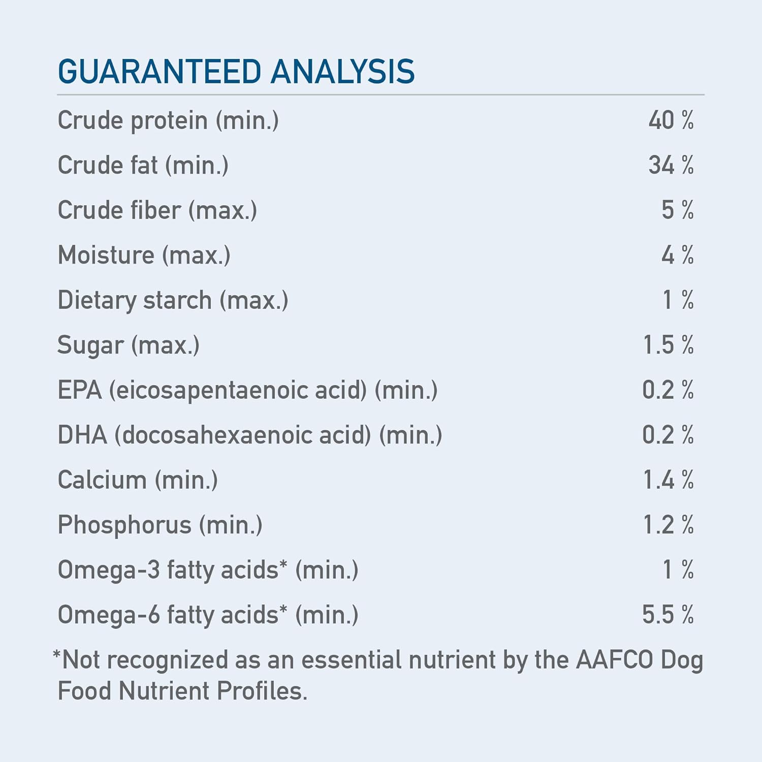 Grain Free High Protein Freeze Dried Dog Food & Topper Original Recipe 6Oz Bag