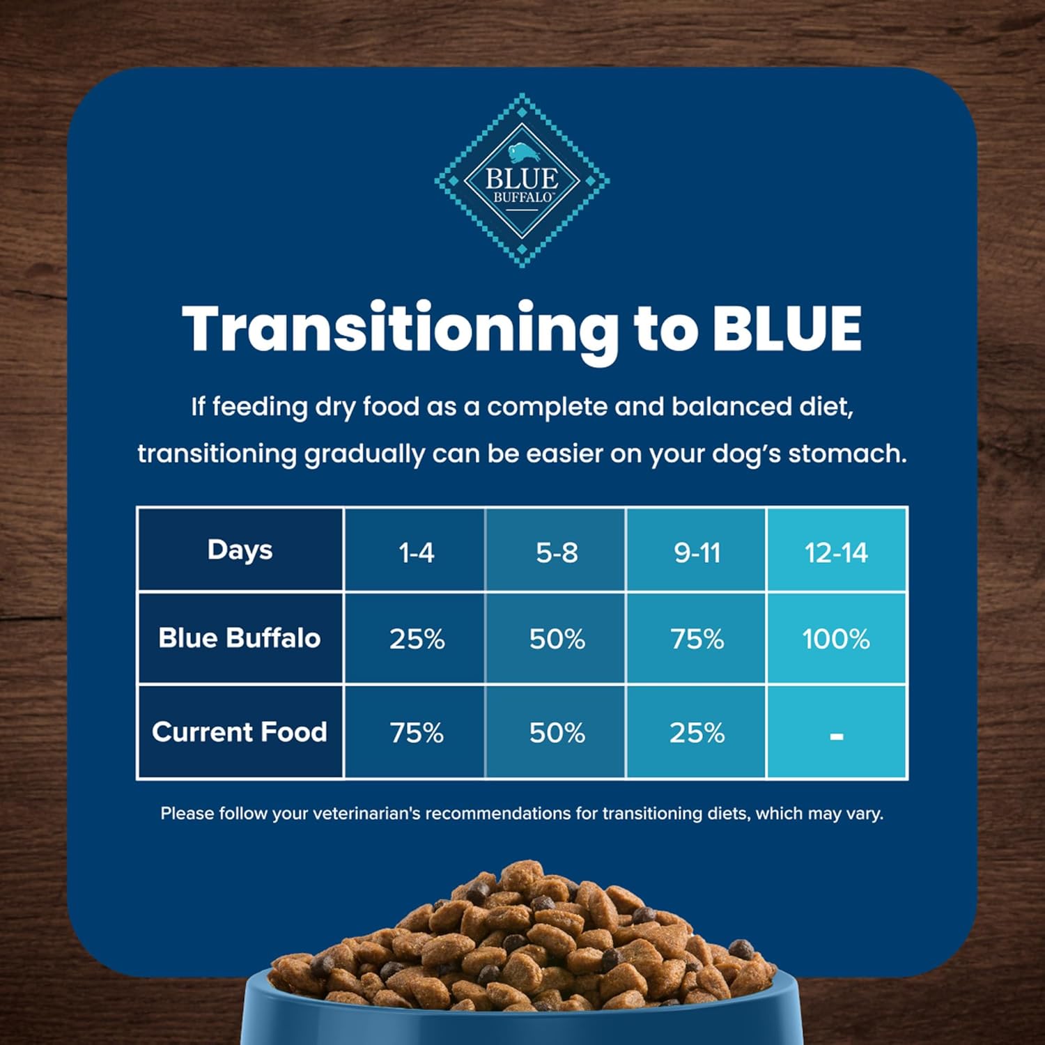 Blue Buffalo Life Adult Chicken & Brown Rice Recipe Dry Dog Food, 15-lb bag