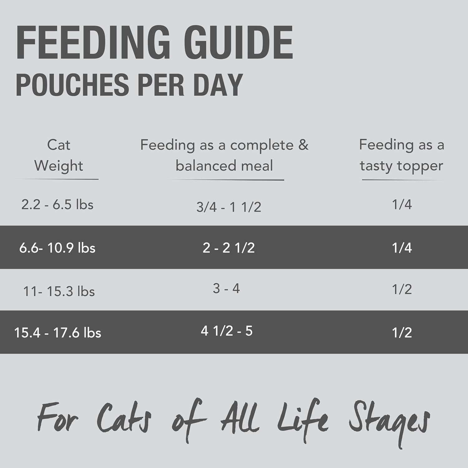 Wet Cat Food Pouch - Chicken & Lamb Feast, Grain-FreeSingle Serve Pate, 12 Pack
