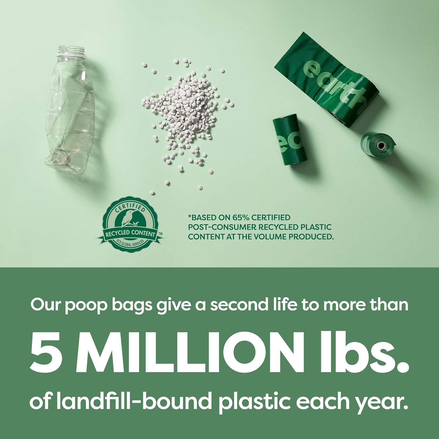 Dog Poop Bags - Leak-Proof and Extra-Thick Pet Waste Bags for Big and Small Dogs