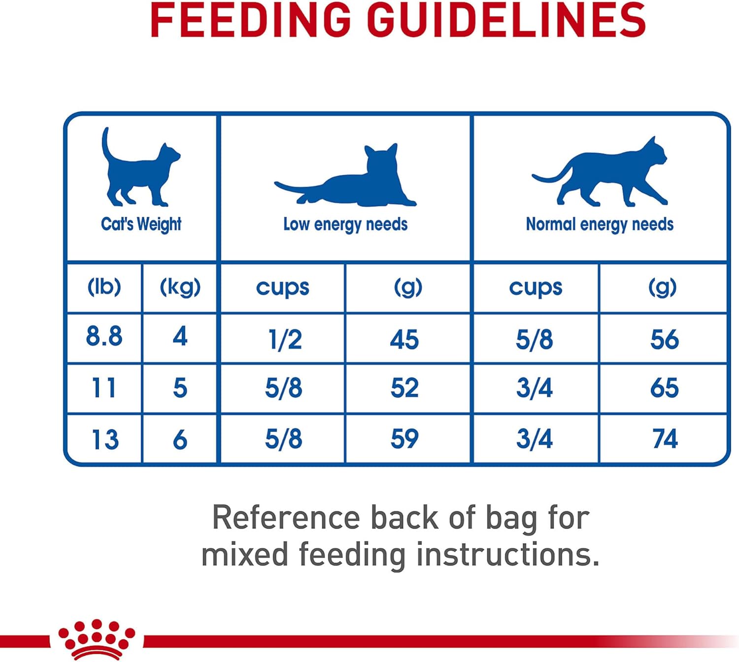 Royal Canin Adult Indoor Cat Food 3lb Hairball Weight Management Digestive