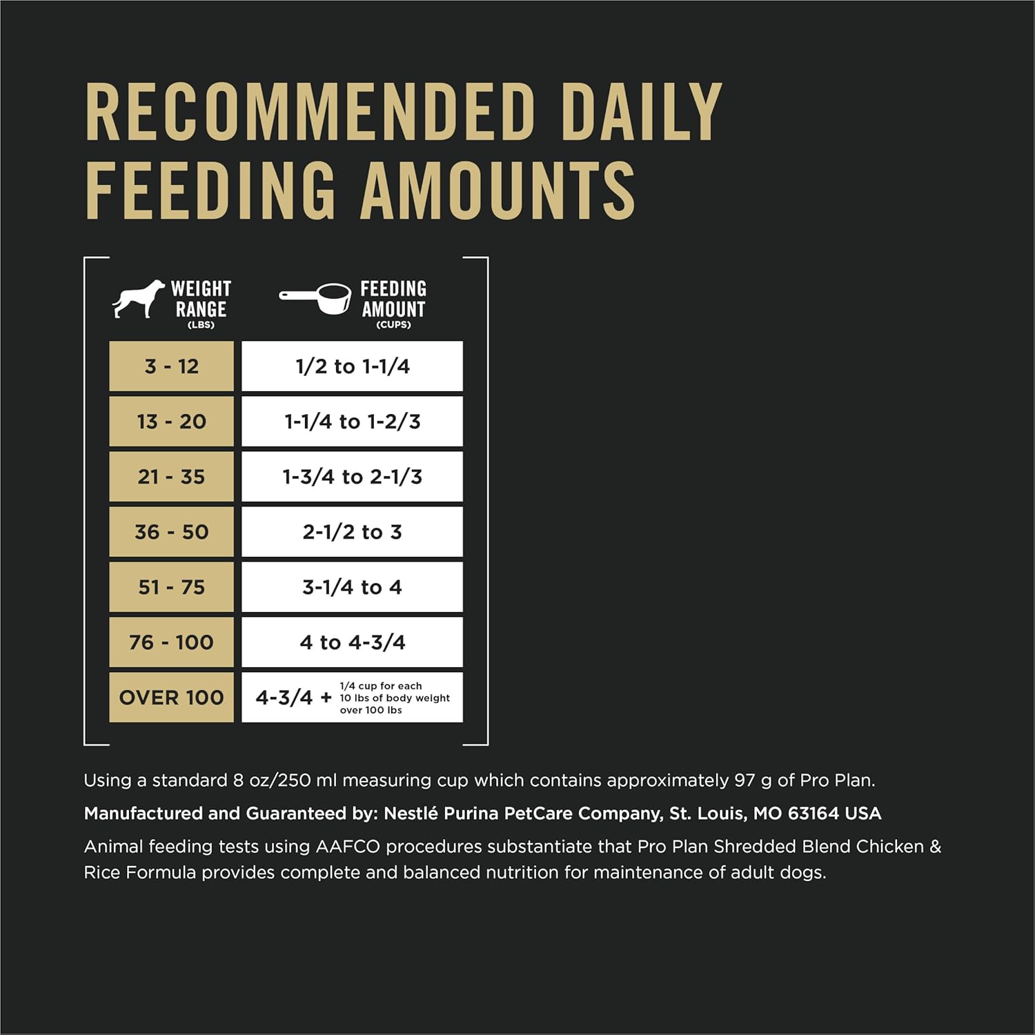 Purina Pro Plan Complete Essentials Shredded Blend Chicken and Rice Dog Food Dry