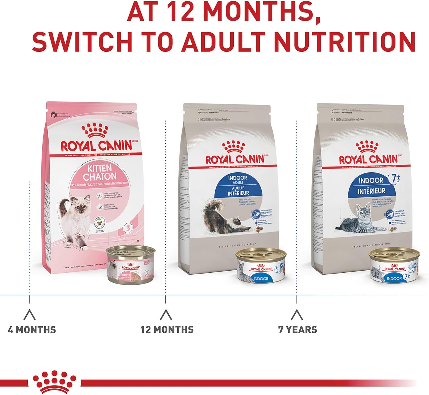 Royal Canin Adult Indoor Cat Food 3lb Hairball Weight Management Digestive