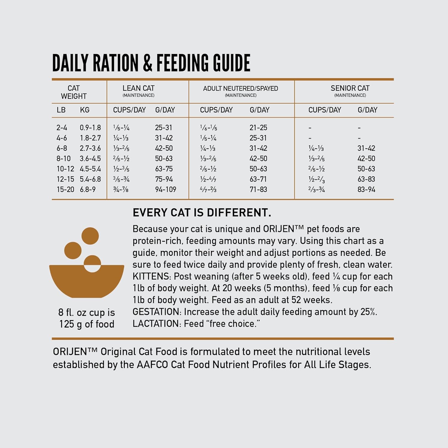 Grain Free High Protein Premium Dry Cat Food Original Recipe 12Lb Bag
