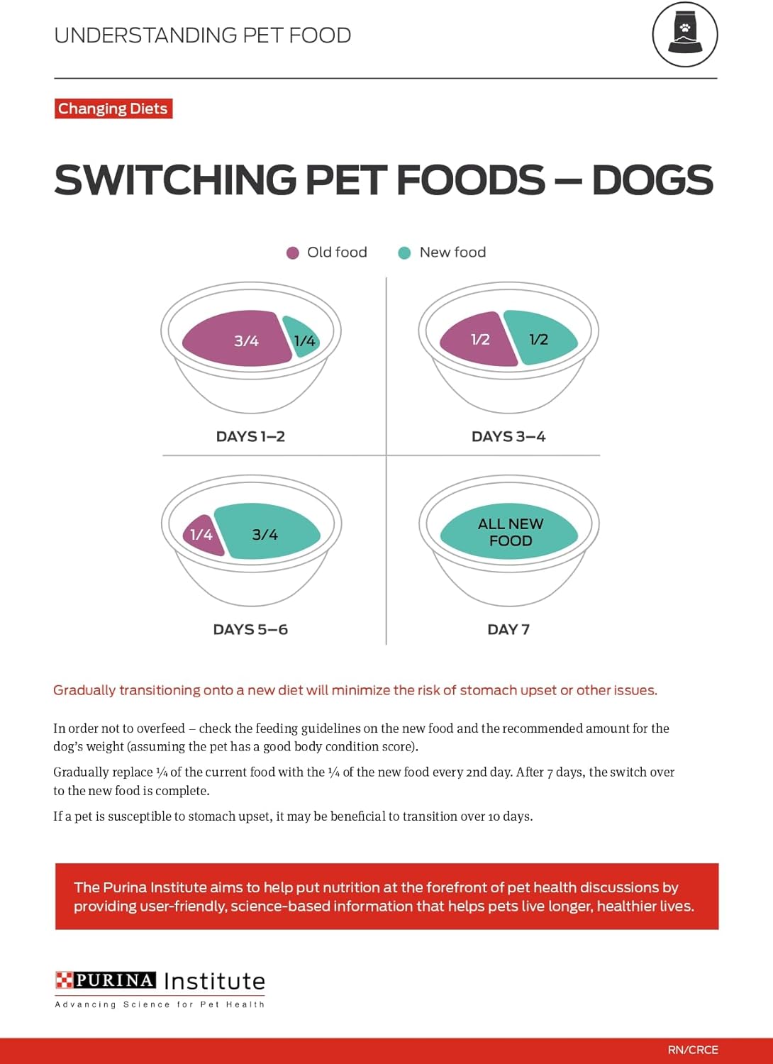 Chicken and Rice Formula Dry Dog Food - 40 Lb. Bag