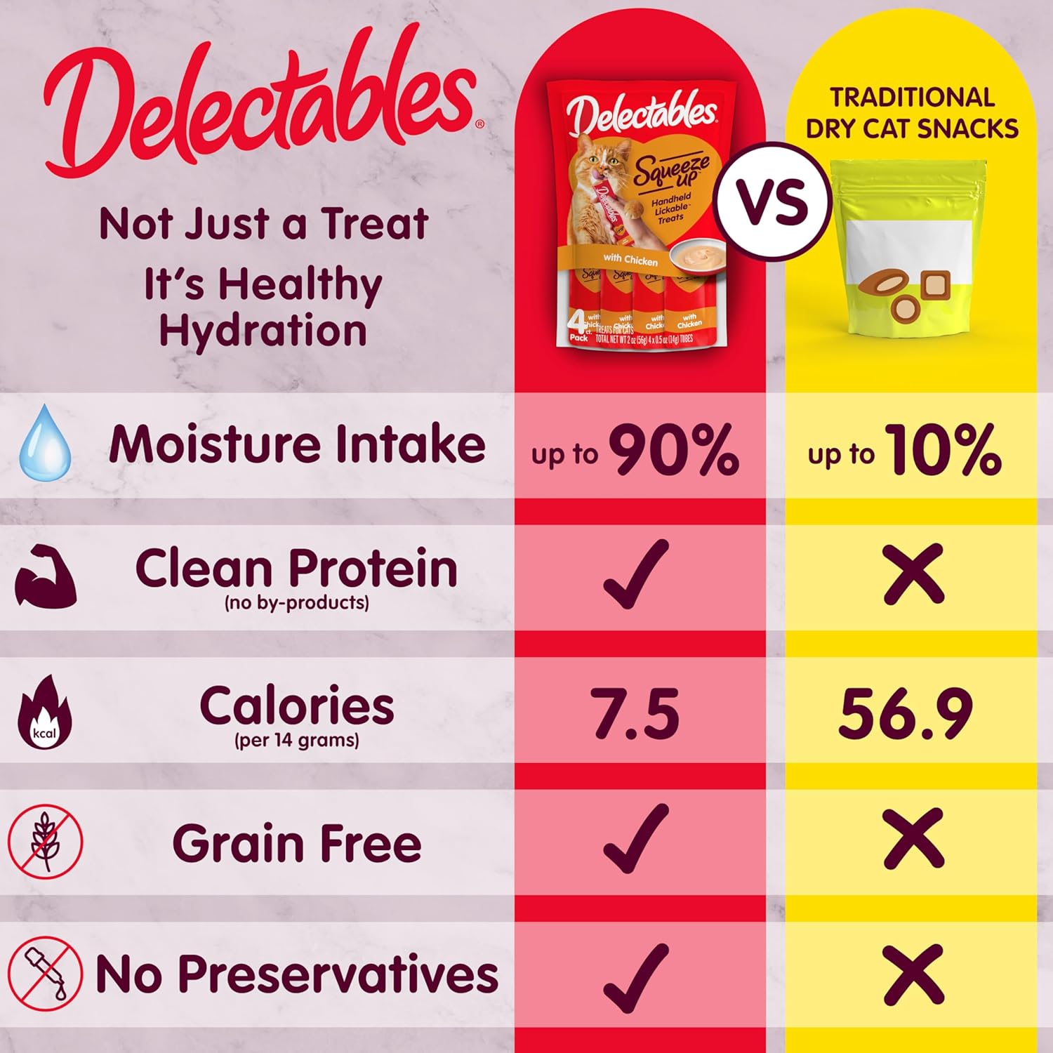 2Pack Hartz Delectables Squeeze Up Lickable Cat Treats,Flavor Variety Pack,0.5oz