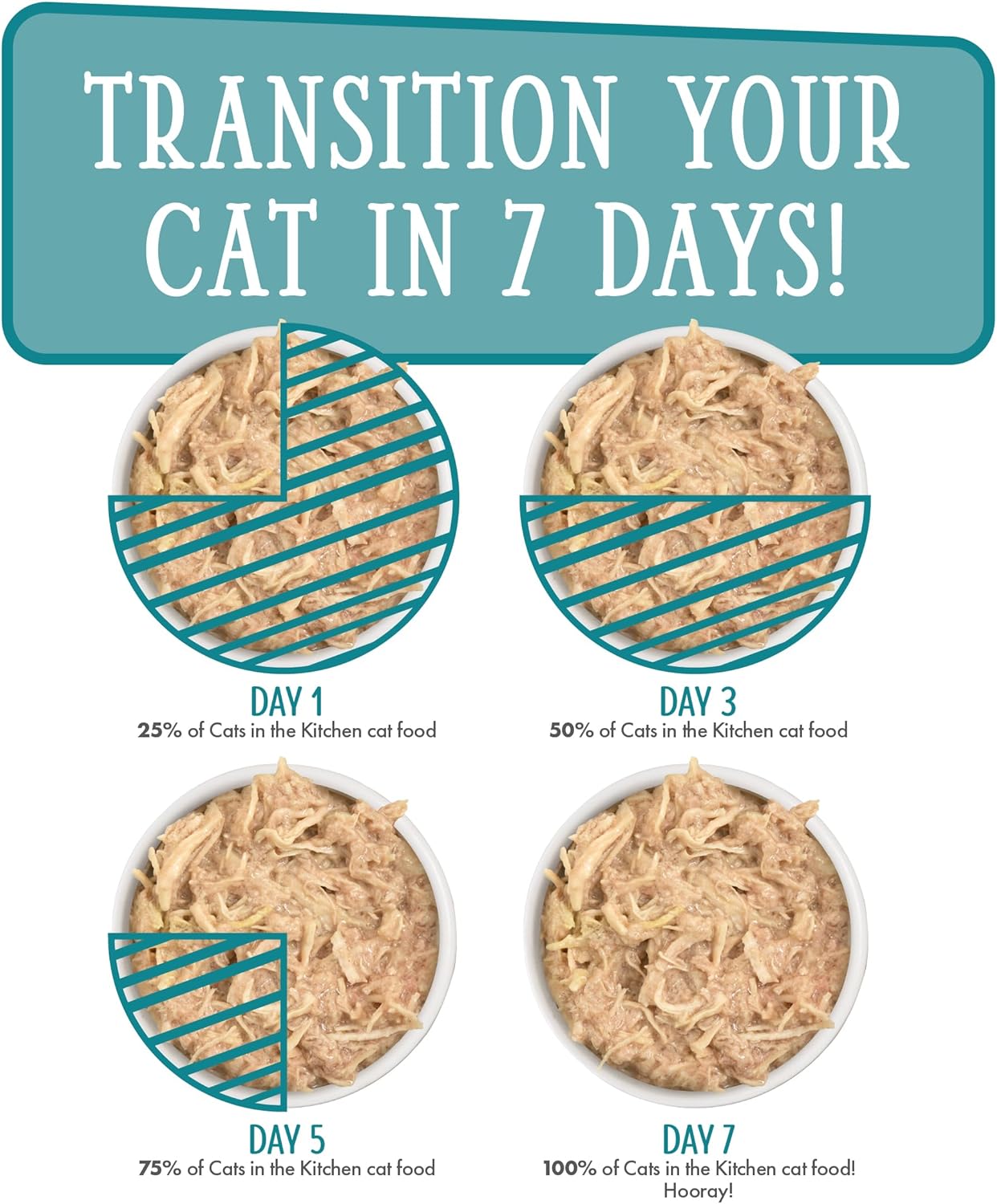 Weruva Cats in The Kitchen Kitchen Cuties Variety Pack Wet Cat Food 3.2oz
