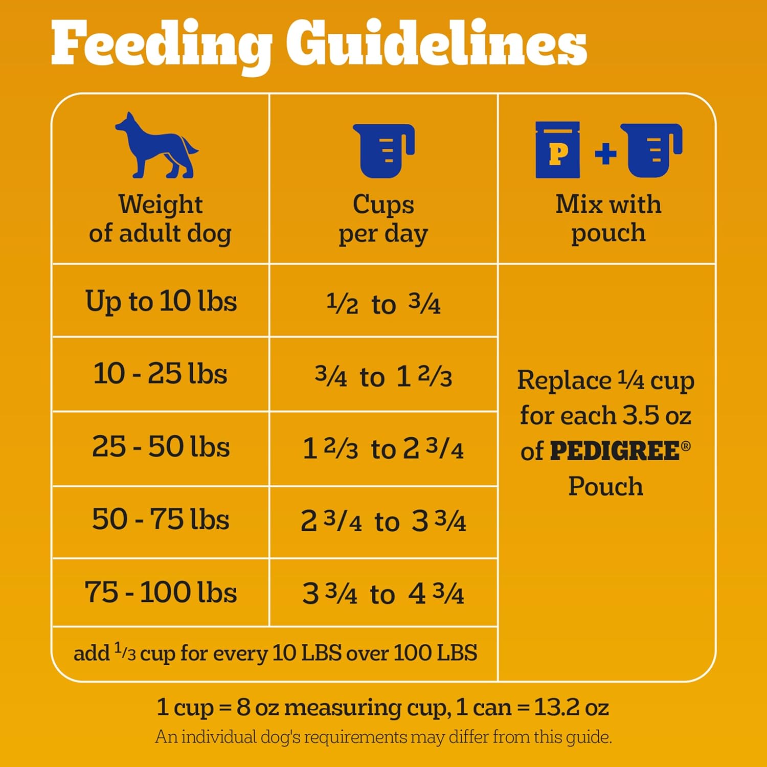 2Pack Complete Nutrition Adult Dry Dog Food, Roasted Chicken & Vegetable Flavor, 18 Lb