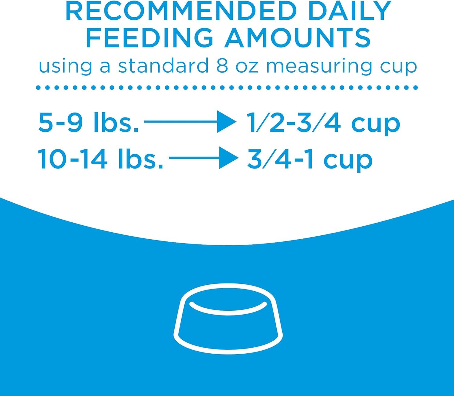 2Pack High Protein Dry Cat Food, Complete - (Pack of 4) 3.15 Lb. Bags