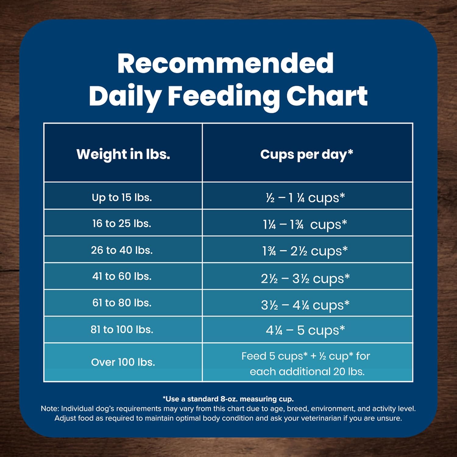 Blue Buffalo Life Adult Chicken & Brown Rice Recipe Dry Dog Food, 15-lb bag