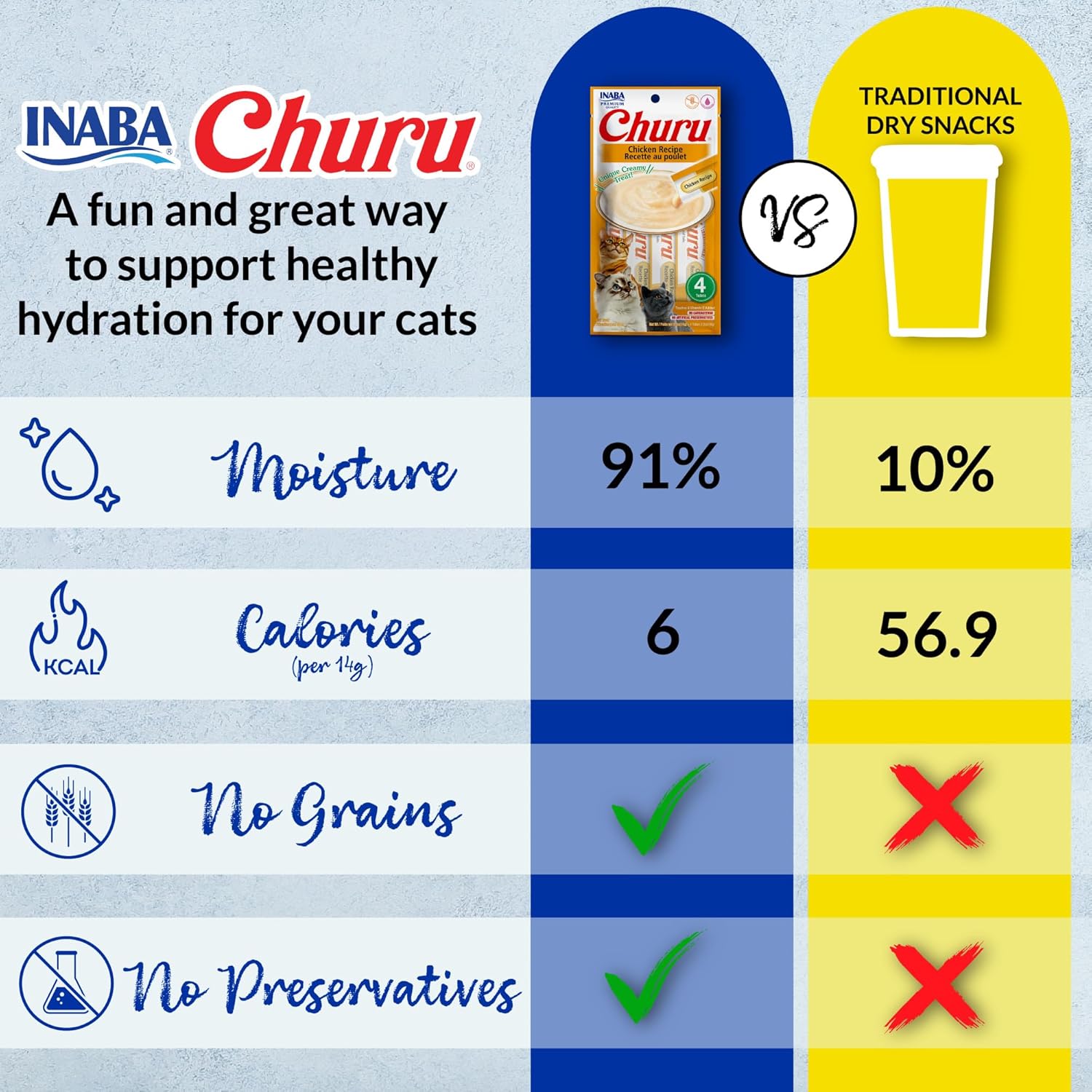 Churu Cat Treats Lickable Squeezable Creamy Purée w/Vitamin E 0.5oz 120Tubes
