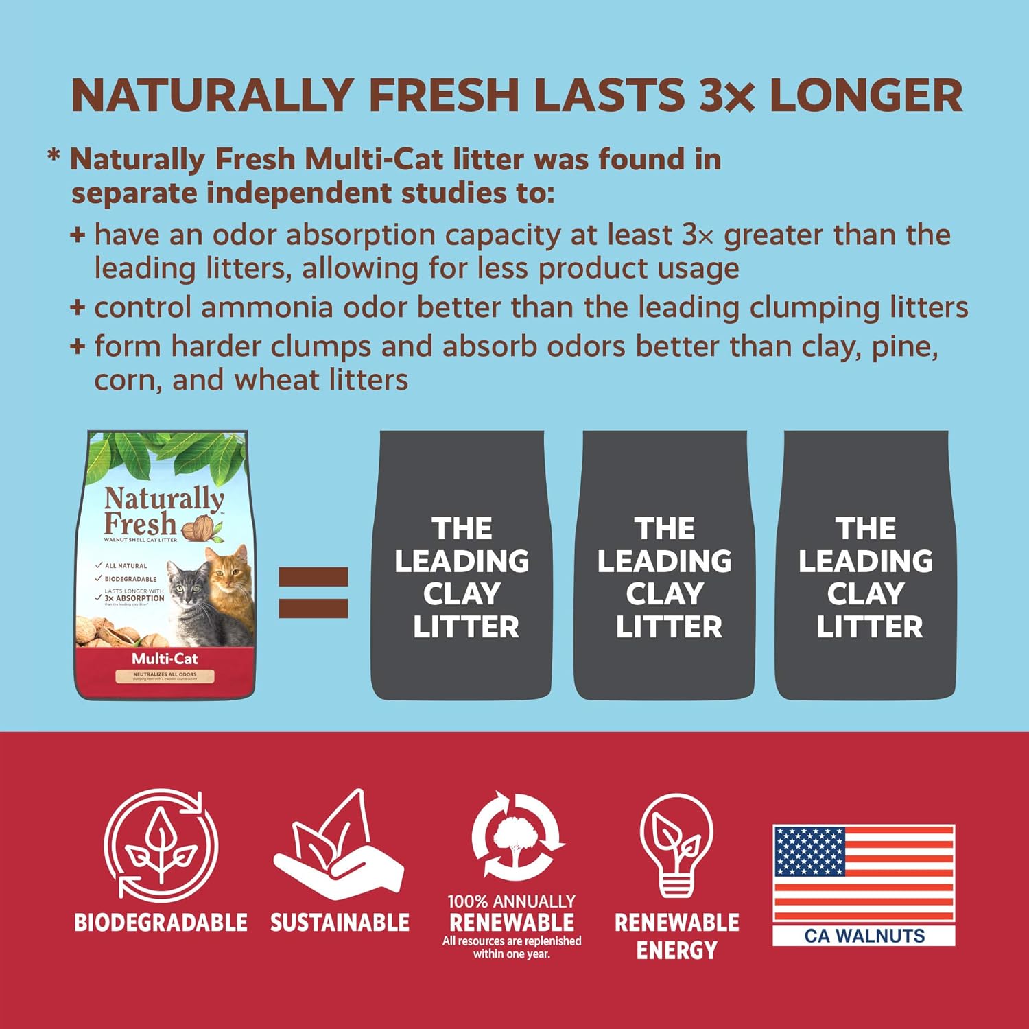 2 Bags Naturally Fresh Walnut-Based Quick Clumping Multi-Cat Litter 26 lb. Bag