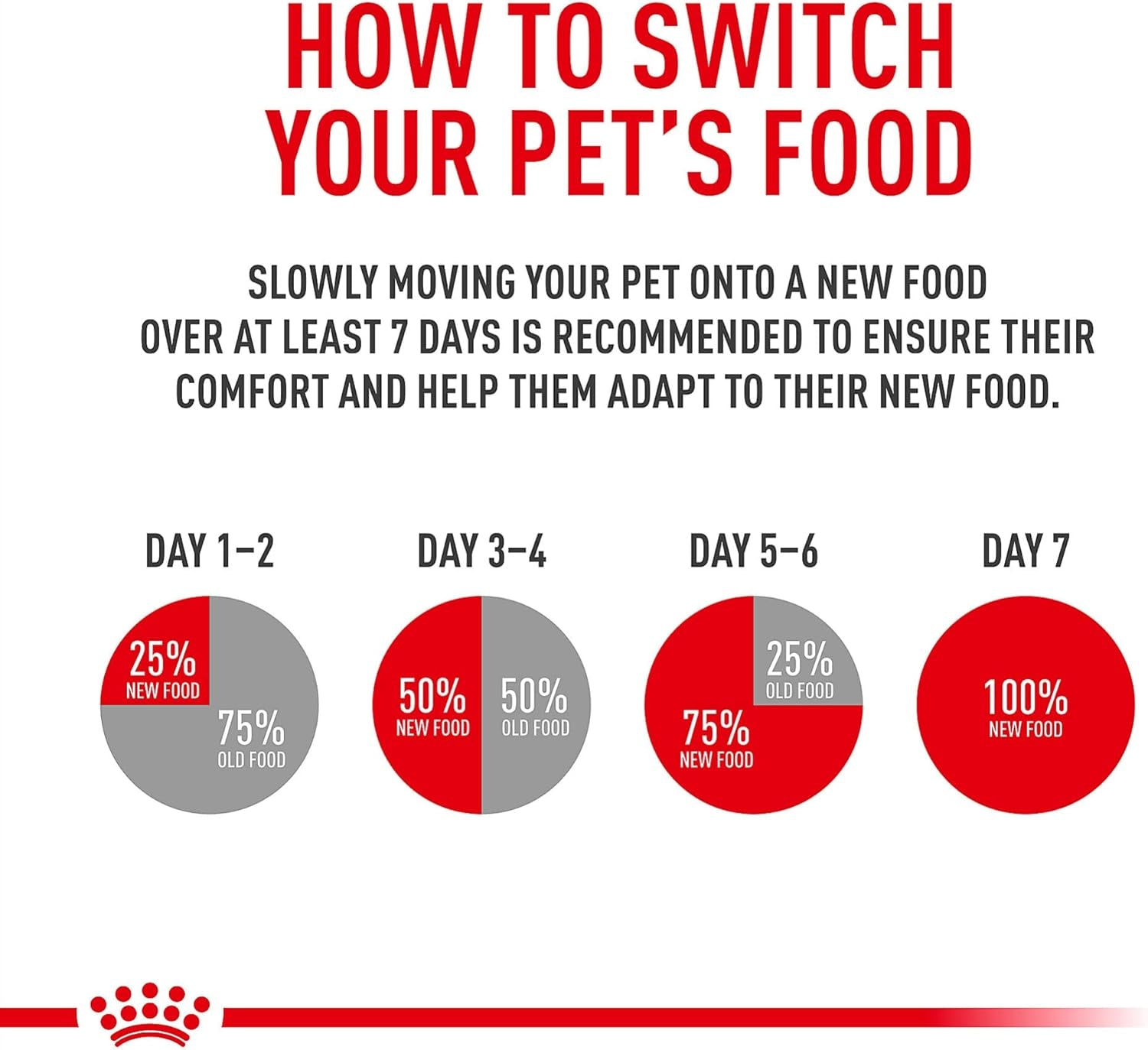 Royal Canin Breed Health Nutrition Labrador Retriever Adult Dry Dog Food, 30-lb
